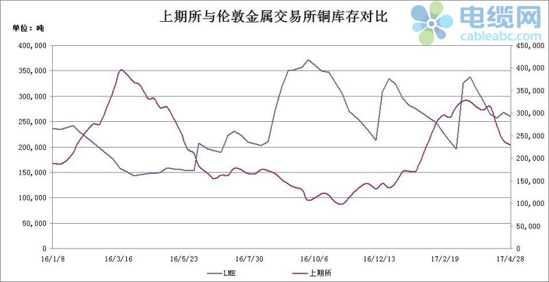 铜管与其他管道材料相比，有哪些优劣？