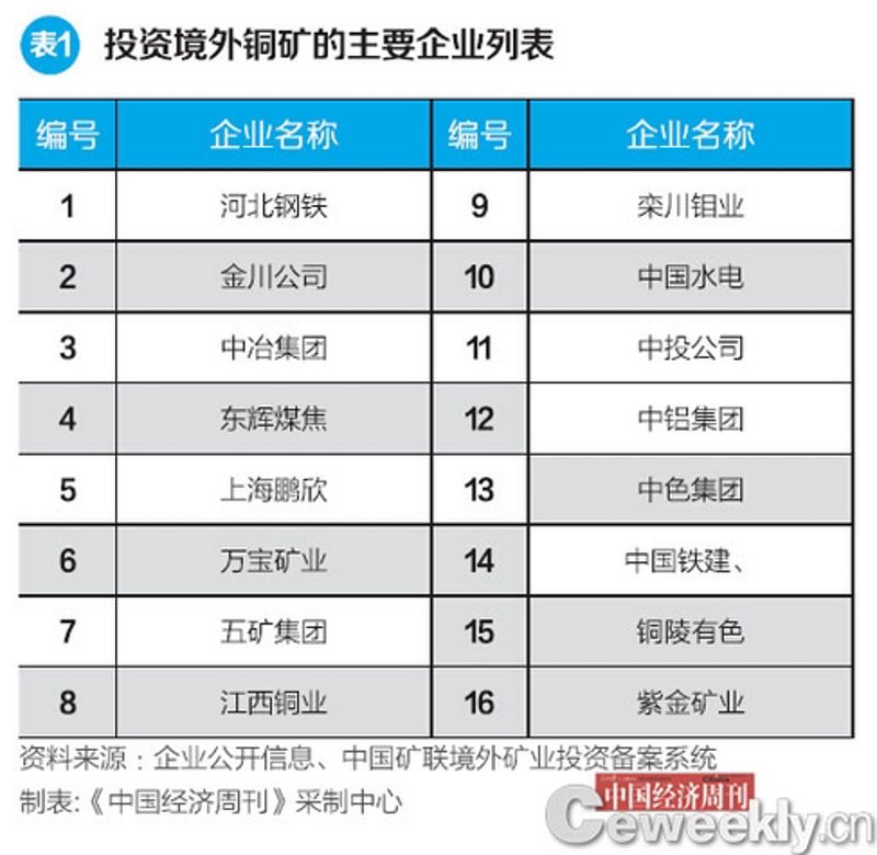 中铝上海铜业：解读金属行业的绿色转型之路