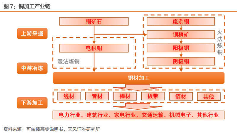 铜管在现代建筑和工业中扮演着重要角色，你知道如何选择合适的铜管吗？今天我们通过一个具体案例来解读。